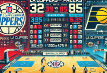 la clippers vs pacers match player stats