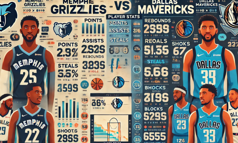 memphis grizzlies vs dallas mavericks match player stats