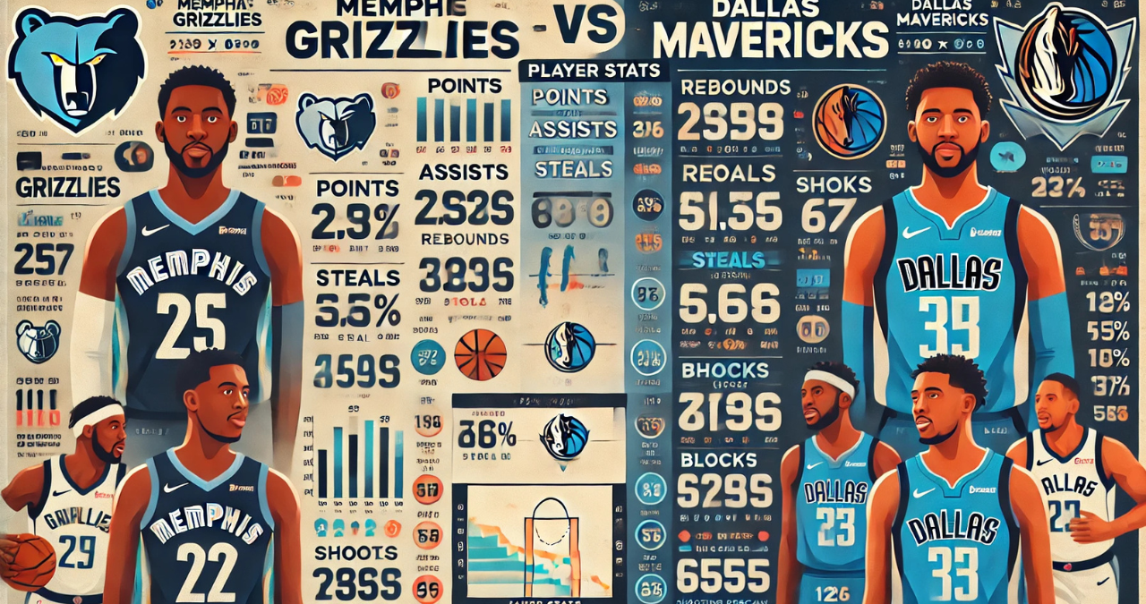 memphis grizzlies vs dallas mavericks match player stats